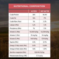 Purina Pro Plan Fussy & Beauty Salmon Formula Dry Cat Food -KONG Shop NEST 9300605133075 12