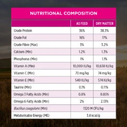 Purina Pro Plan Sensitive Skin & Stomach Salmon & Tuna Formula Dry Cat Food -KONG Shop NEST 9300605133082 12