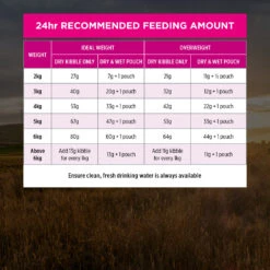 Purina Pro Plan Sensitive Skin & Stomach Salmon & Tuna Formula Dry Cat Food -KONG Shop NEST 9300605133082 13