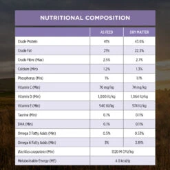 Purina Pro Plan LiveClear Kitten Chicken Formula With Probiotics Dry Cat Food -KONG Shop NEST 9300605136106 13