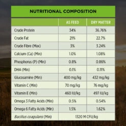 Purina Pro Plan Small & Toy Breed Chicken Formula Puppy Dry Food 31 Purina Pro Plan Small & Toy Breed Chicken Formula Puppy Dry Food -KONG Shop NEST 9300605149229 11