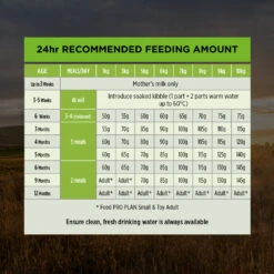 Purina Pro Plan Small & Toy Breed Chicken Formula Puppy Dry Food 34 Purina Pro Plan Small & Toy Breed Chicken Formula Puppy Dry Food -KONG Shop NEST 9300605149229 15