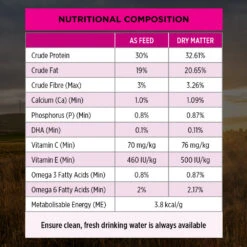 Purina Pro Plan Sensitive Skin & Stomach Puppy Dry Food -KONG Shop NEST 9300605149267 11