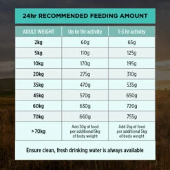 Purina Pro Plan Sensitive Digestion Lamb & Rice Adult Dog Dry Food -KONG Shop NEST 9300605149373 15