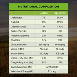 Purina Pro Plan Puppy Large Breed Chicken Dry Dog Food -KONG Shop NEST 9300605149694 11