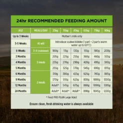 Purina Pro Plan Puppy Large Breed Chicken Dry Dog Food -KONG Shop NEST 9300605149694 15