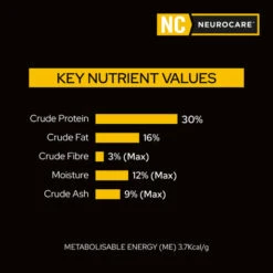 Purina Pro Plan Veterinary Diet NeuroCare Adult Dog Dry Food -KONG Shop PPVDCANINENCNeuroCareDryFormula4