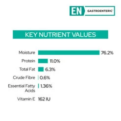 Purina Pro Plan EN Gastroenteric Chicken In Gravy Adult Cat Wet Food 85g Pouches -KONG Shop PPVDENTenderPieceswithChicken2