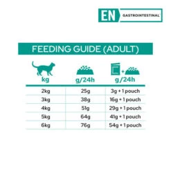 Purina Pro Plan Veterinary Diet EN Gastrointestinal Adult Cat Dry Food -KONG Shop PPVDFelineENGastroentericDryFormula5