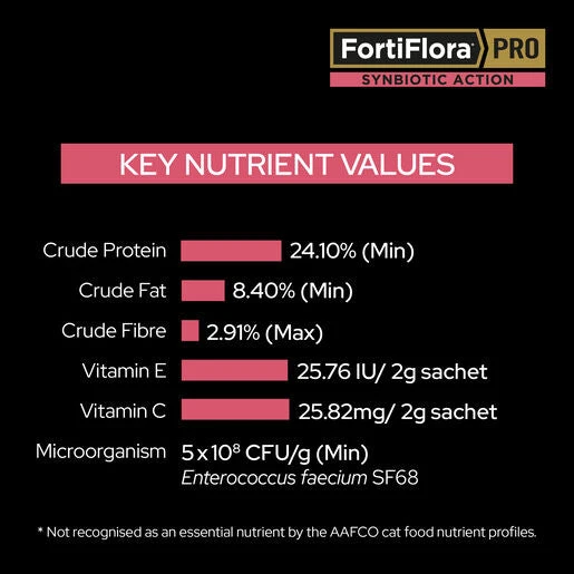 Purina Pro Plan FortiFlora Pro For Dogs 2g Sachets 7 Purina Pro Plan FortiFlora Pro For Dogs 2g Sachets - Image 5