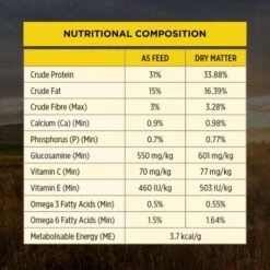 Purina Pro Plan Bright Mind Medium & Large Adult 7+ Dog Dry Food -KONG Shop PROPLANAdult7 BrightMind6