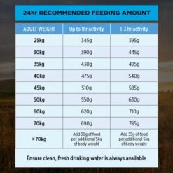 Purina Pro Plan Large Breed Chicken Formula Adult Dog Dry Food -KONG Shop PurinaProPlanAdultLargeChickenFormulaDryDogFood7 62c25c13 8b81 4eec bd9c 1b1ec4cd574f