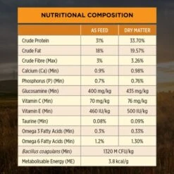 Purina Pro Plan Small & Mini Breed Chicken Formula Adult Dog Dry Food -KONG Shop PurinaProPlanAdultSmall MiniChickenFormulaDryDogFood5