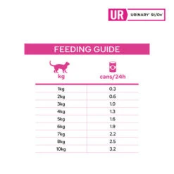 Purina Pro Plan Veterinary Diet Feline UR Urinary St/Ox 156g Cans -KONG Shop Purina Pro Plan Veterinary Diet Feline UR Urinary St Ox 5