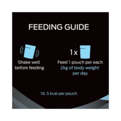 Purina Pro Plan Veterinary Supplements Hydra Care For Cats 75g Pouches -KONG Shop Purina Pro Plan Veterinary Supplements Hydra Care 75g feeding guide