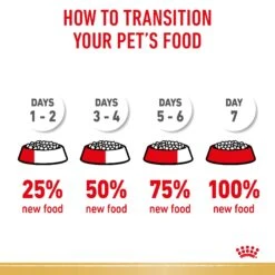 Royal Canin Boxer Breed Adult Dog Dry Food -KONG Shop RC BHN DRY BoxerAD 2588 Page 5