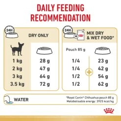 Royal Canin Chihuahua Breed Adult Dog Dry Food -KONG Shop RC BHN DRY ChihuahuaAD 2210 Page 7 1
