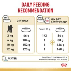 Royal Canin Poodle Breed Adult Dog Dry Food -KONG Shop RC BHN DRY PoodleAD 3057 Page 7