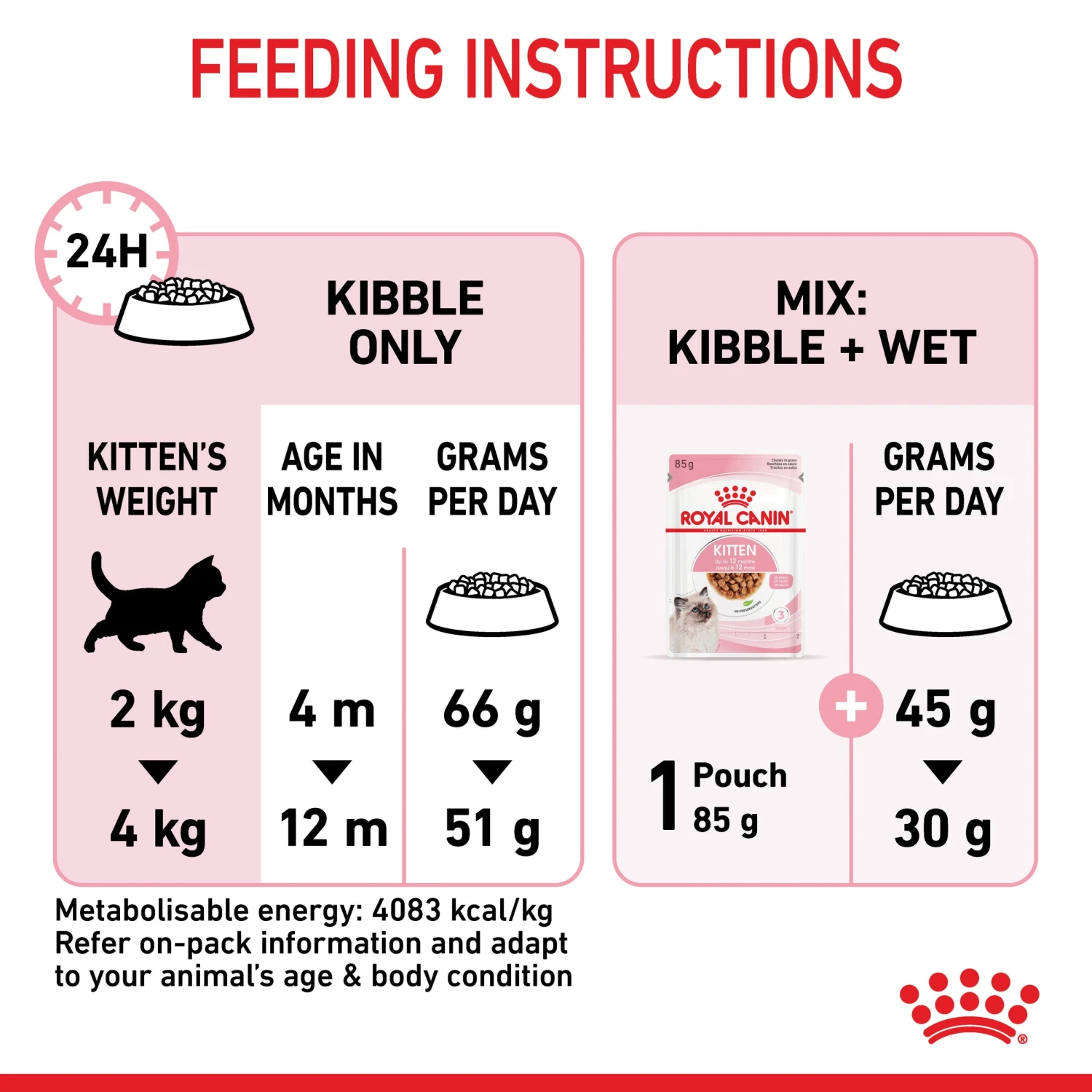 Royal Canin Kitten Dry Cat Food 7 Royal Canin Kitten Dry Cat Food - Image 5
