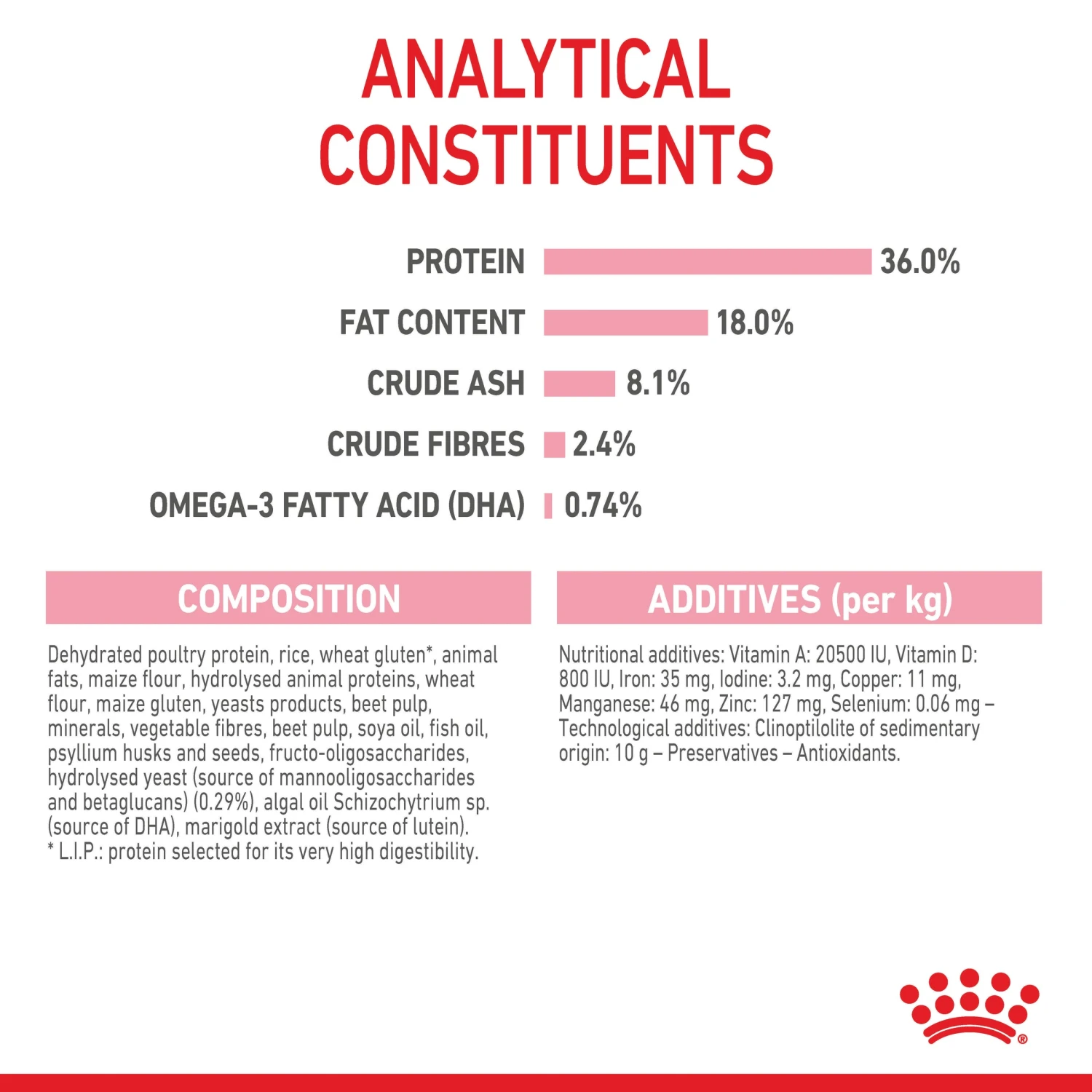 Royal Canin Kitten Dry Cat Food 8 Royal Canin Kitten Dry Cat Food - Image 6