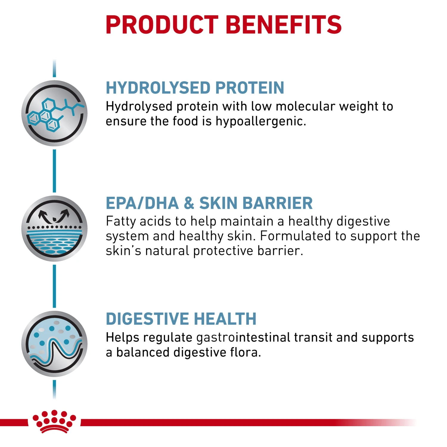 Royal Canin Veterinary Hypoallergenic Cat Dry Food 6 Royal Canin Veterinary Hypoallergenic Cat Dry Food - Image 4