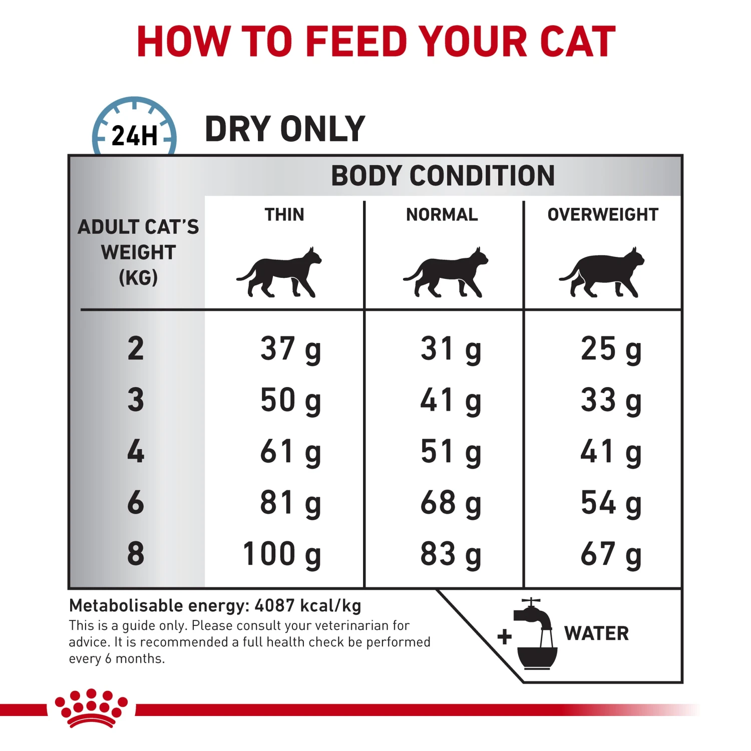 Royal Canin Veterinary Hypoallergenic Cat Dry Food 8 Royal Canin Veterinary Hypoallergenic Cat Dry Food - Image 6