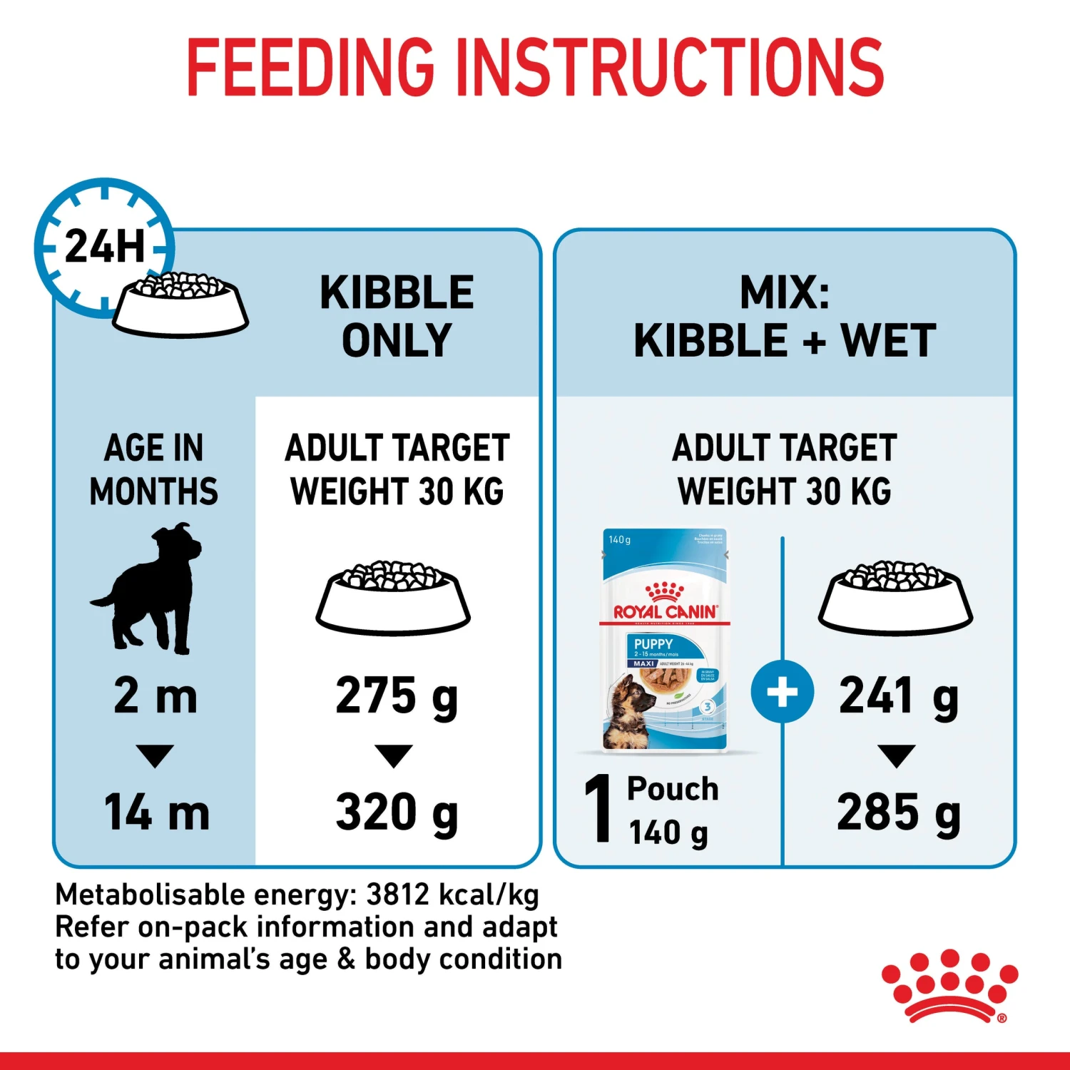Royal Canin Maxi Puppy Dry Food 6 Royal Canin Maxi Puppy Dry Food - Image 4
