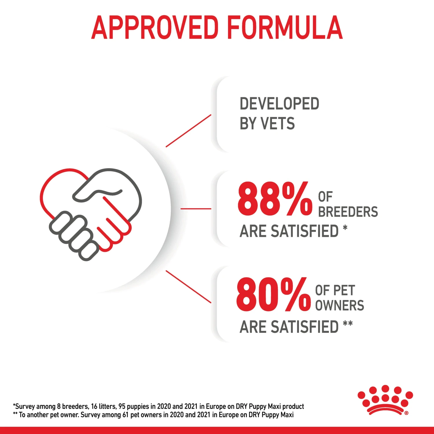 Royal Canin Maxi Puppy Dry Food 9 Royal Canin Maxi Puppy Dry Food - Image 7