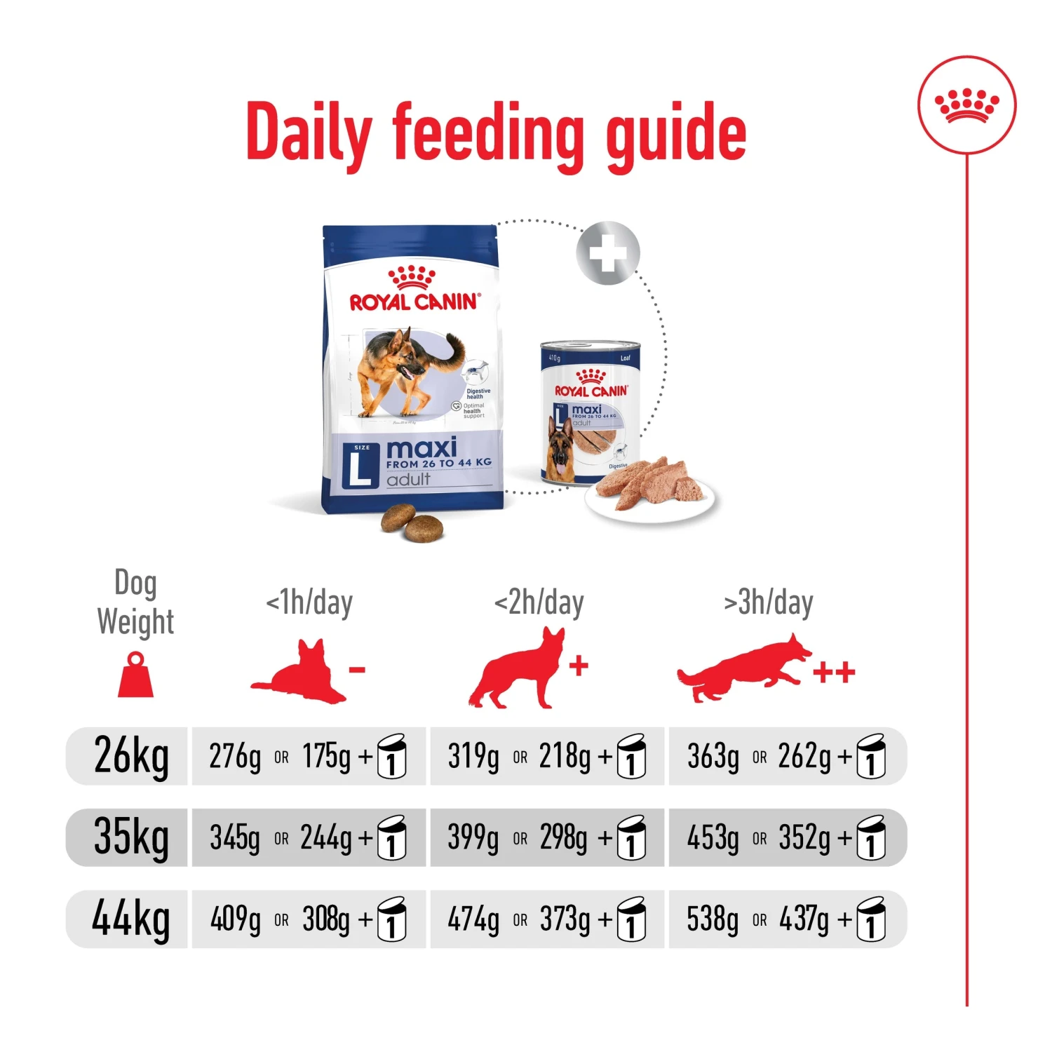 Royal Canin Maxi Adult Dog Dry Food 10 Royal Canin Maxi Adult Dog Dry Food - Image 8