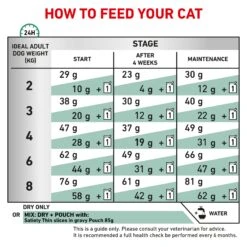 Royal Canin Veterinary Satiety Weight Management Cat Dry Food -KONG Shop ROYA 3182550768474 11