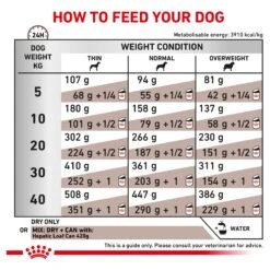 Royal Canin Veterinary Hepatic Dry Dog Food 9 Royal Canin Veterinary Hepatic Dry Dog Food -KONG Shop ROYA 3182550771719 7