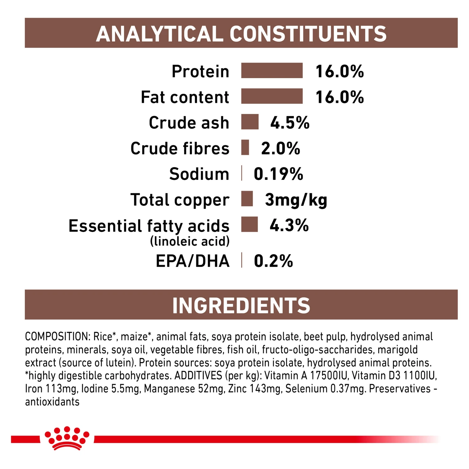 Royal Canin Veterinary Hepatic Dry Dog Food 6 Royal Canin Veterinary Hepatic Dry Dog Food - Image 4