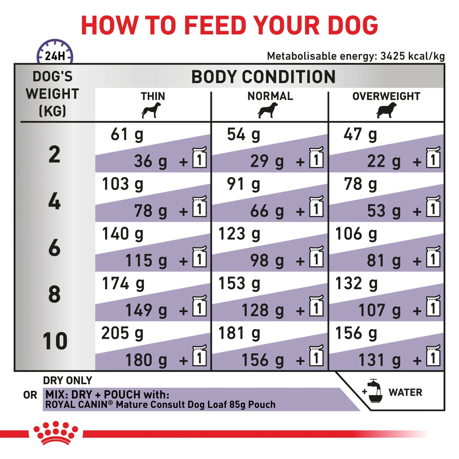 Royal Canin Expert Mature Consult Small Breed Adult Dog Dry Food 6 Royal Canin Expert Mature Consult Small Breed Adult Dog Dry Food - Image 5