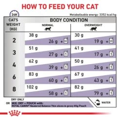 Royal Canin Expert Neutered Satiety Balance Dry Cat Food -KONG Shop ROYA 3182550799638 10