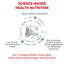 Royal Canin Veterinary Satiety Weight Management Dry Dog Food -KONG Shop ROYA 3182550831086 8