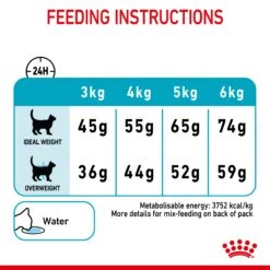 Royal Canin Urinary Care Adult Cat Dry Food -KONG Shop ROYA 3182550842952 13