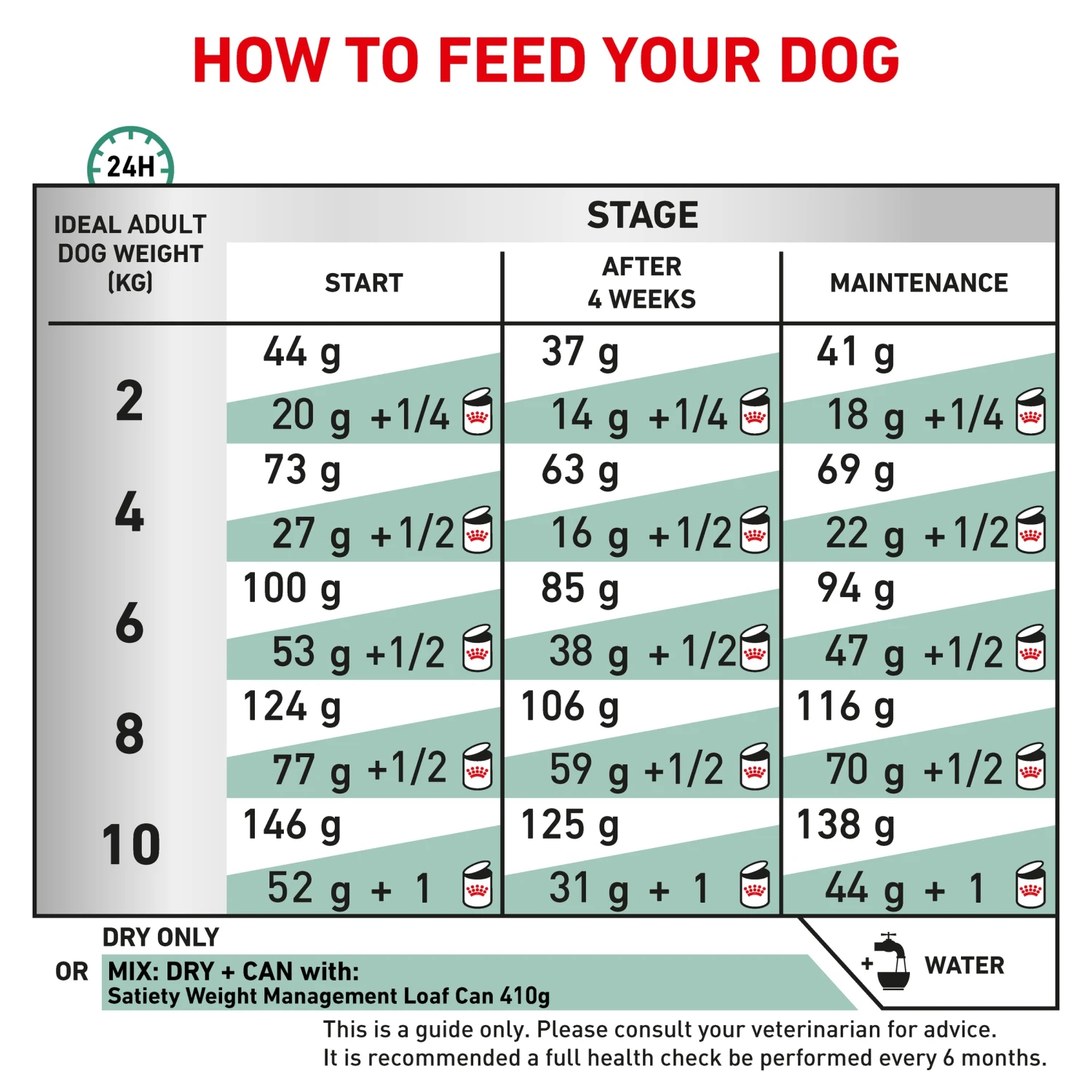 Royal Canin Veterinary Satiety Weight Management Small Breed Dry Dog Food 8 Royal Canin Veterinary Satiety Weight Management Small Breed Dry Dog Food - Image 6