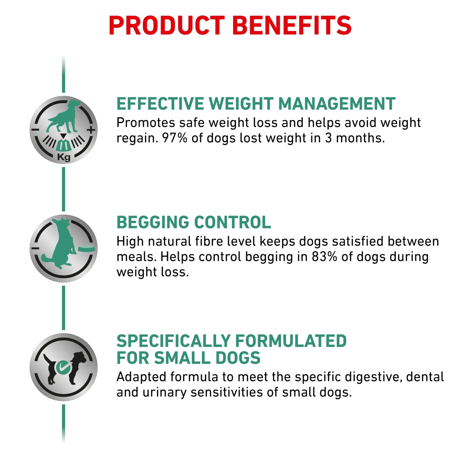 Royal Canin Veterinary Satiety Weight Management Small Breed Dry Dog Food 6 Royal Canin Veterinary Satiety Weight Management Small Breed Dry Dog Food - Image 4