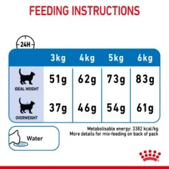 Royal Canin Light Weight Care Adult Cat Dry Food -KONG Shop ROYA 3182550903929NEW 13