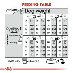 Royal Canin Digestive Care Medium Adult Dog Dry Food -KONG Shop ROYA 3182550928663 12