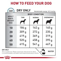 Royal Canin Veterinary Skintopic Dry Dog Food 16 Royal Canin Veterinary Skintopic Dry Dog Food -KONG Shop ROYA 3182550939096 11