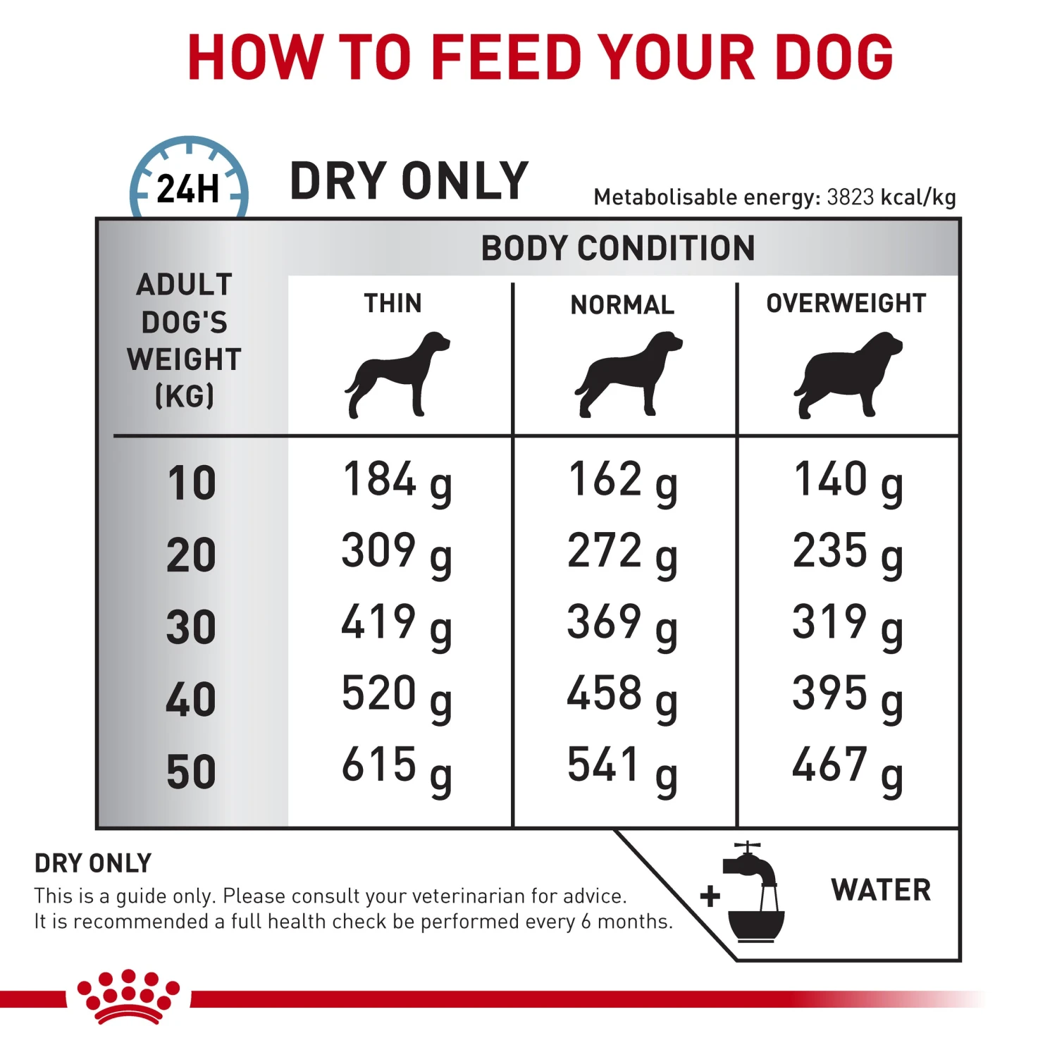 Royal Canin Veterinary Skintopic Dry Dog Food 8 Royal Canin Veterinary Skintopic Dry Dog Food - Image 6