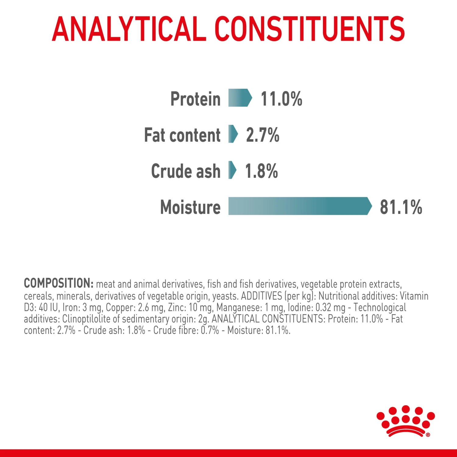 Royal Canin Hairball Care In Gravy Adult Cat Wet Food 85g Pouches 11 Royal Canin Hairball Care In Gravy Adult Cat Wet Food 85g Pouches - Image 9