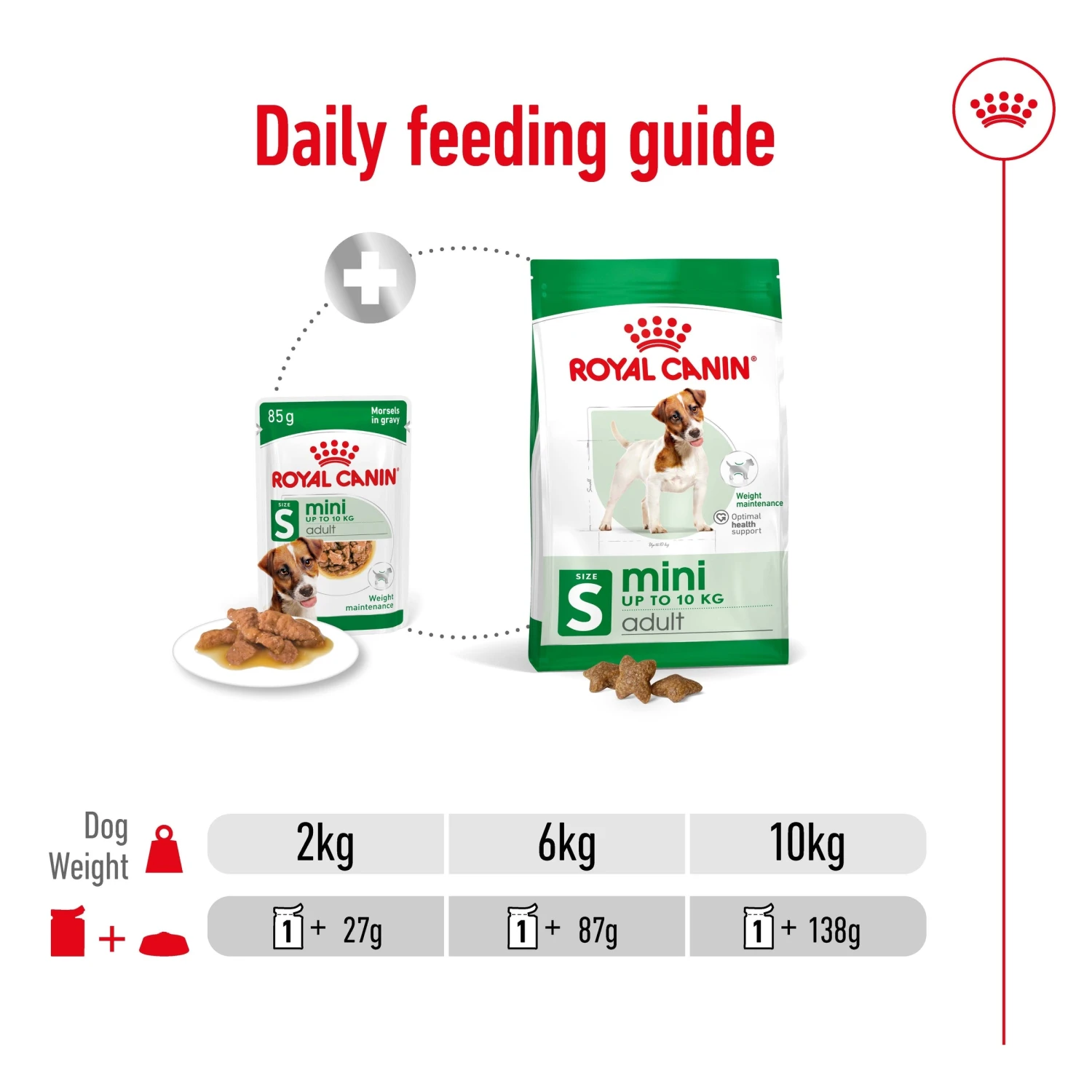 Royal Canin Mini Chunks In Gravy Adult Dog Wet Food 85g Pouches 8 Royal Canin Mini Chunks In Gravy Adult Dog Wet Food 85g Pouches - Image 6