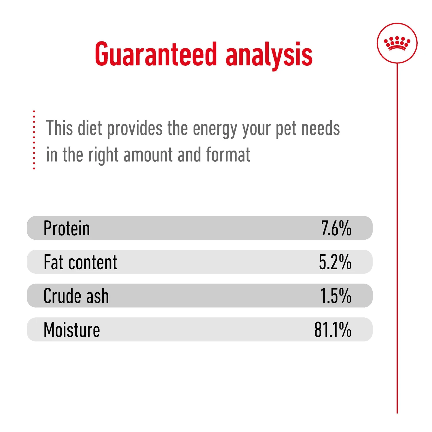 Royal Canin Mini Chunks In Gravy Adult Dog Wet Food 85g Pouches 9 Royal Canin Mini Chunks In Gravy Adult Dog Wet Food 85g Pouches - Image 7