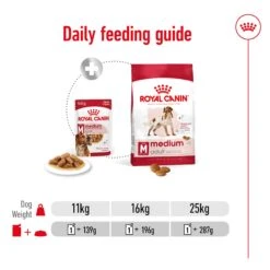 Royal Canin Medium Chunks In Gravy Adult Dog Wet Food 140g Pouches -KONG Shop ROYA 9003579008379NZ 12