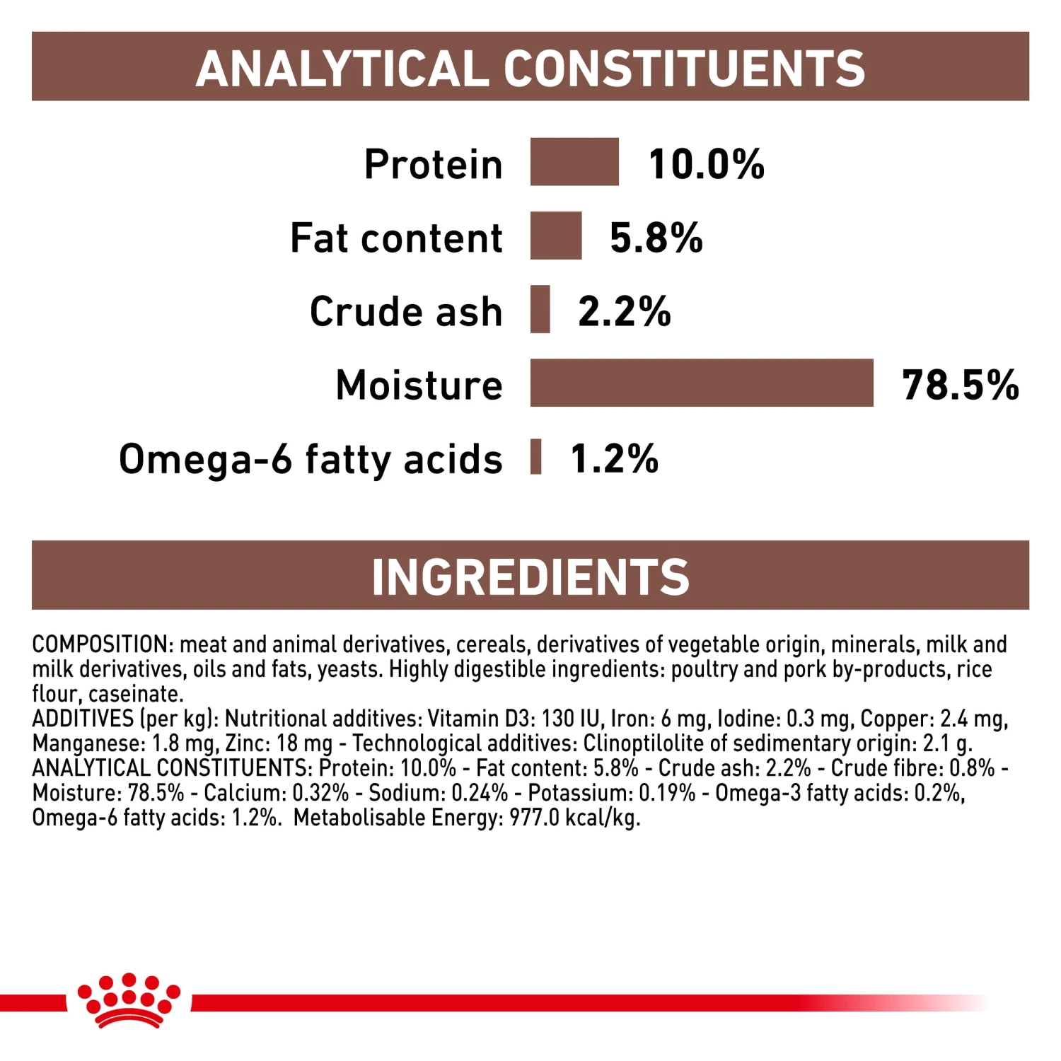 Royal Canin Veterinary Gastrointestinal Puppy Wet Dog Food 195g Cans 5 Royal Canin Veterinary Gastrointestinal Puppy Wet Dog Food 195g Cans - Image 3