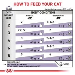 Royal Canin Expert Neutered Weight Balance Wet Cat Food 85g Pouches -KONG Shop ROYA 9003579015643 10