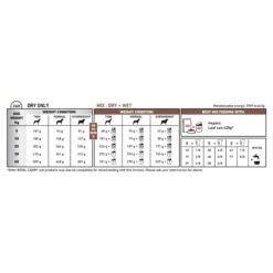 Royal Canin Veterinary Hepatic Wet Dog Food 420g Cans -KONG Shop ROYA 9003579016183NEW 8