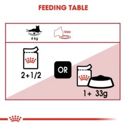 Royal Canin Instinctive Chunks In Jelly Adult Cat Wet Food 85g Pouches -KONG Shop ROYA 9003579309513 11